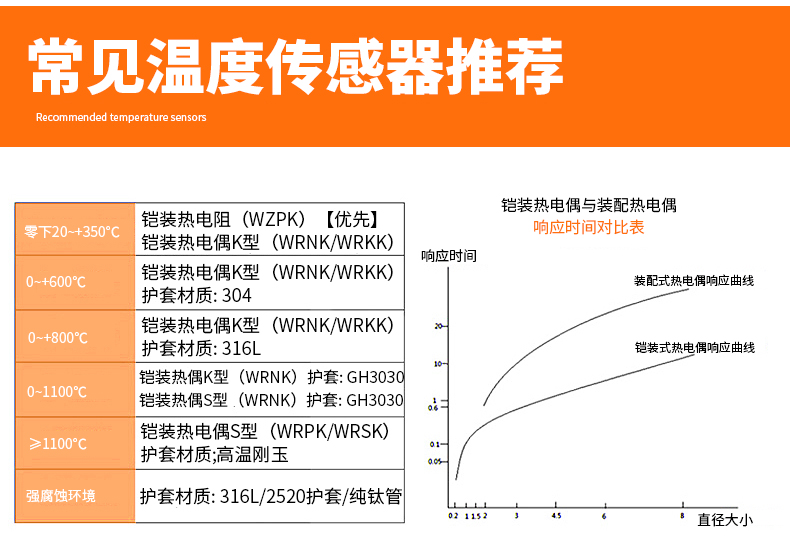 PT-100 一體化溫度傳感變送器16_http://m.hxdz8.cn_溫度儀表_第14張