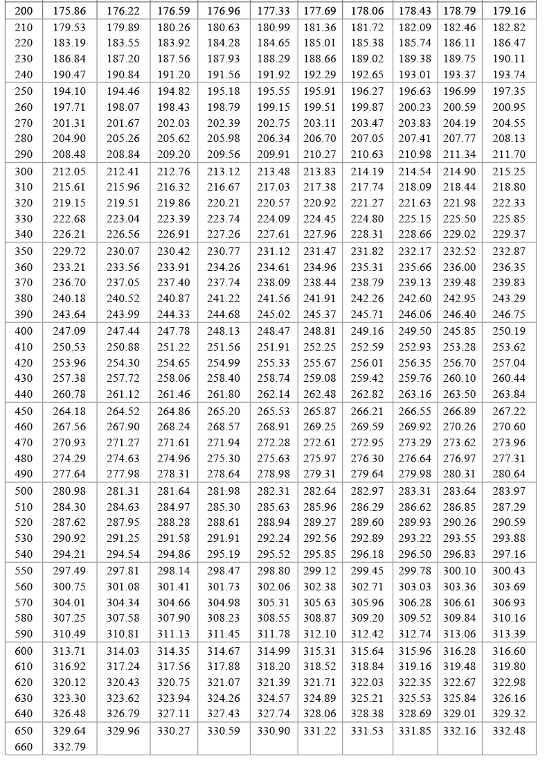 PT100溫度傳感器20_http://m.hxdz8.cn_溫度儀表_第19張