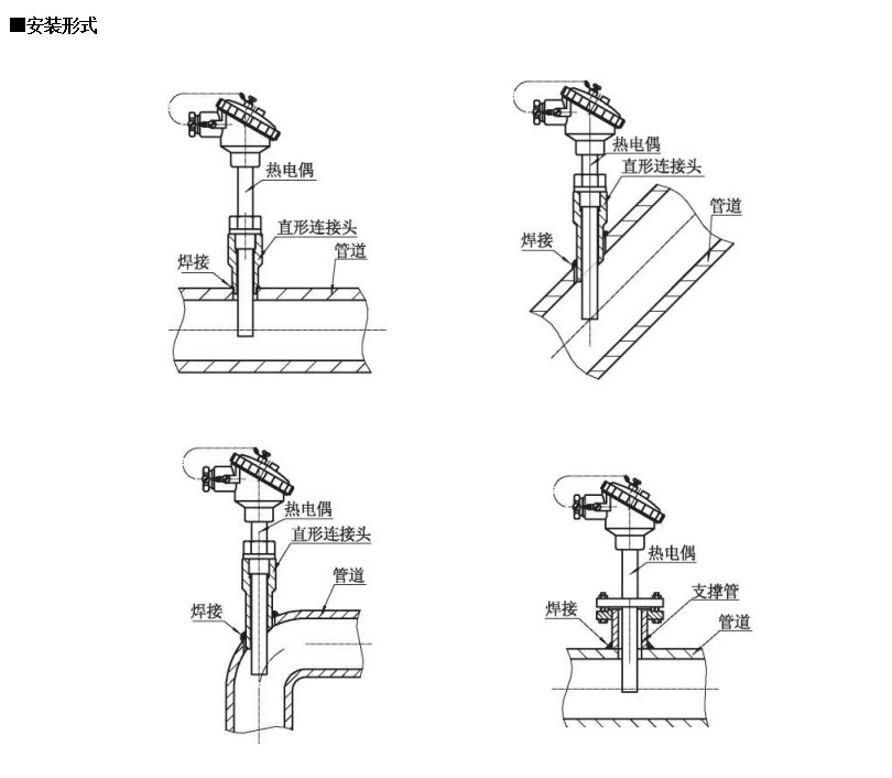 裝配熱電偶在-200~1600*0范圍固定表面溫度進行檢測_http://m.hxdz8.cn_行業動態_第1張