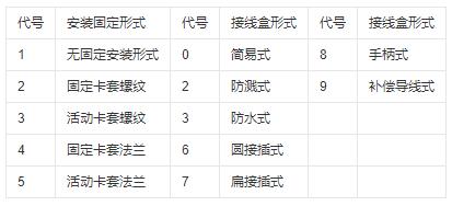 鎧裝式熱電偶安裝固定形式！_http://m.hxdz8.cn_行業動態_第1張
