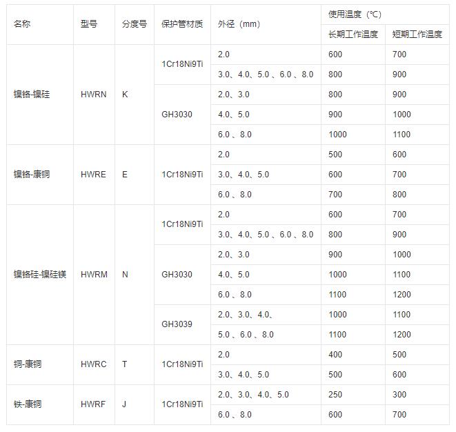 鎧裝式熱電偶推薦使用溫度！_http://m.hxdz8.cn_行業(yè)動(dòng)態(tài)_第1張