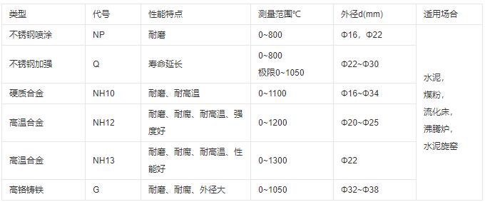 成都耐磨熱電偶類型及性能！_http://m.hxdz8.cn_行業(yè)動(dòng)態(tài)_第1張