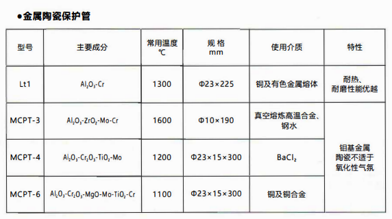 成都熱電偶中金屬陶瓷保護管和非金屬保護管材質性能！_http://m.hxdz8.cn_行業動態_第1張