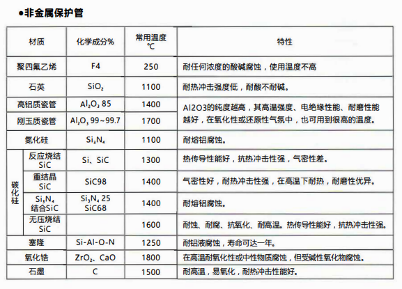成都熱電偶中金屬陶瓷保護管和非金屬保護管材質性能！_http://m.hxdz8.cn_行業動態_第2張