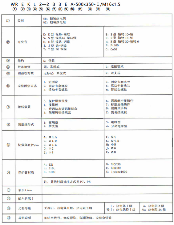 成都熱電偶的型號標記！_http://m.hxdz8.cn_公司動態_第1張