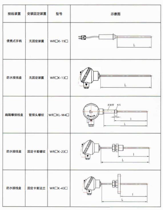貴州熱電偶的結構示意圖！_http://m.hxdz8.cn_行業動態_第2張