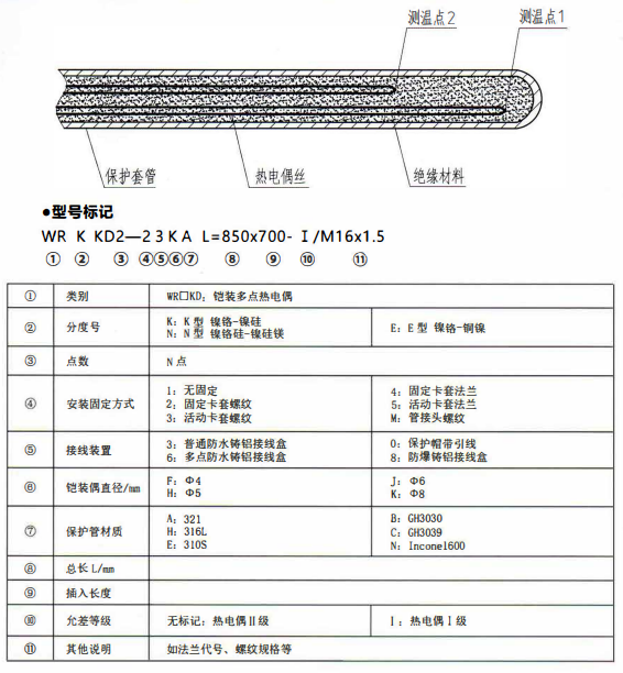 成都專用型溫度傳感器：鎧裝多點熱電偶！_http://m.hxdz8.cn_行業動態_第1張