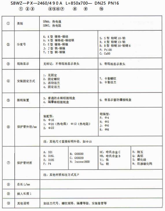 成都專用型溫度傳感器：型號標記！_http://m.hxdz8.cn_行業動態_第1張