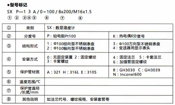 成都無源數(shù)顯溫度計(jì)/型號(hào)標(biāo)記!_行業(yè)動(dòng)態(tài)_第1張_重慶西珠儀表科技有限公司 成都無源數(shù)顯溫度計(jì)/型號(hào)標(biāo)記!_http://m.hxdz8.cn_行業(yè)動(dòng)態(tài)_第1張