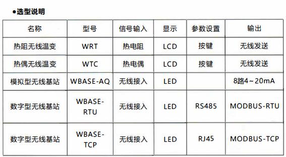 成都無線通訊溫度變送器/使用及天線安裝！_http://m.hxdz8.cn_行業動態_第1張