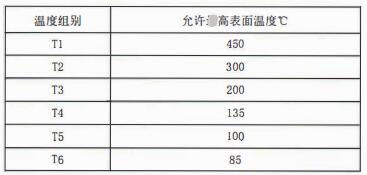 成都隔爆熱電偶/熱電阻：防爆等級、外殼標識及防護！_http://m.hxdz8.cn_行業動態_第2張