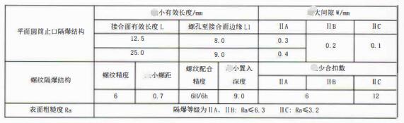 成都隔爆熱電偶/熱電阻：防爆等級、外殼標識及防護！_http://m.hxdz8.cn_行業動態_第3張