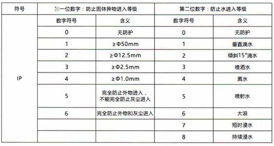成都隔爆熱電偶/熱電阻：電纜引入裝置！_http://m.hxdz8.cn_行業動態_第1張