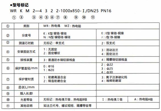 成都和貴陽工業(yè)行業(yè)使用耐磨熱電偶/熱電阻!_行業(yè)動(dòng)態(tài)_第1張_重慶西珠儀表科技有限公司 成都和貴陽工業(yè)行業(yè)使用耐磨熱電偶/熱電阻!_http://m.hxdz8.cn_行業(yè)動(dòng)態(tài)_第1張