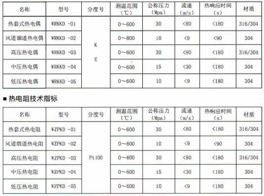 成都電站專用熱電偶/熱電阻定制！_http://m.hxdz8.cn_行業動態_第1張