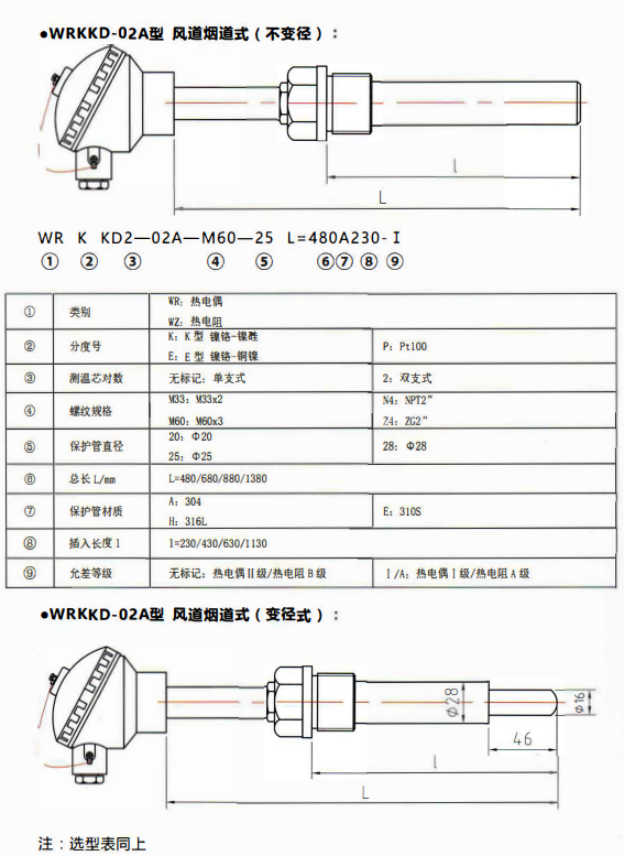 貴州電站專用熱電偶／熱電阻風道煙道式！_http://m.hxdz8.cn_行業動態_第1張