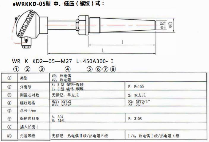 太原電站專用熱電偶中壓（燥接）螺紋式！_http://m.hxdz8.cn_公司動態_第2張