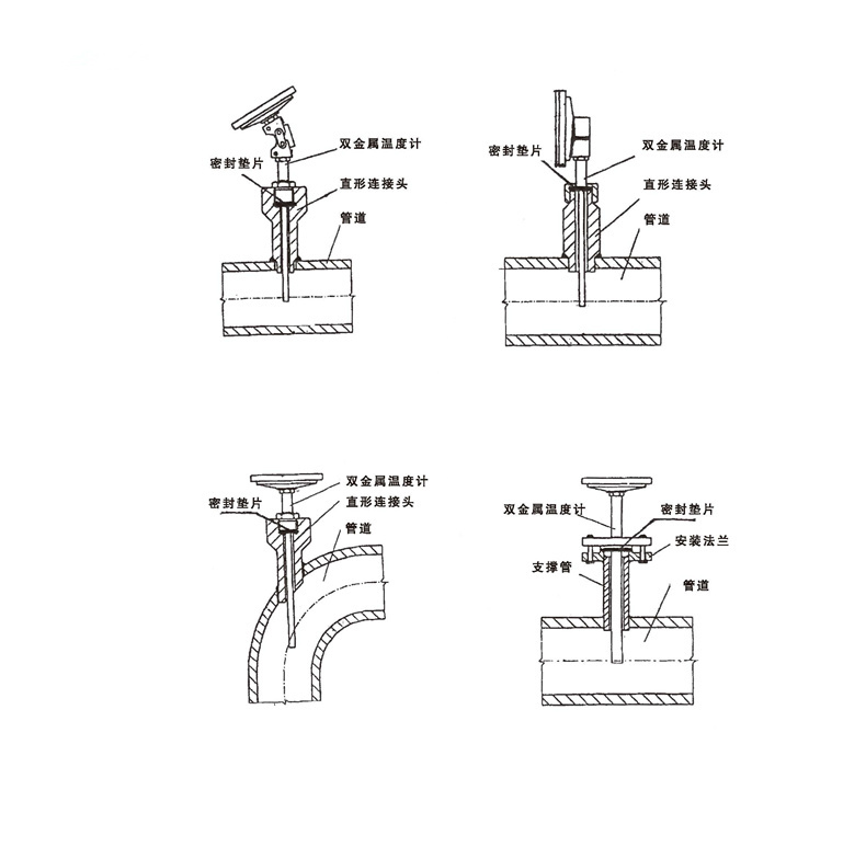 WSS工業雙金屬溫度計_http://m.hxdz8.cn_雙金屬溫度計_第7張