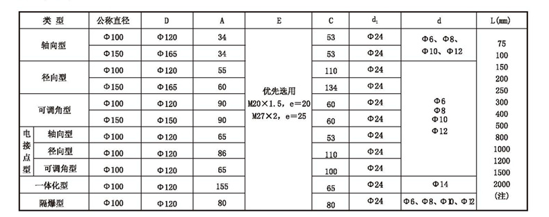 WSS工業雙金屬溫度計_http://m.hxdz8.cn_雙金屬溫度計_第4張