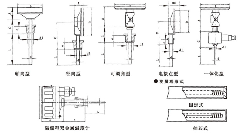 WSS工業雙金屬溫度計_http://m.hxdz8.cn_雙金屬溫度計_第5張