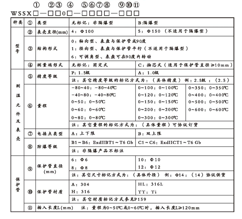 WSSX工業雙金屬溫度計(電接點型無固定裝置)_雙金屬溫度計_第2張_重慶西珠儀表科技有限公司 WSSX工業雙金屬溫度計(電接點型無固定裝置)_http://m.hxdz8.cn_雙金屬溫度計_第2張