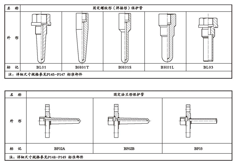 WSSX工業雙金屬溫度計(一體化型螺紋式)_雙金屬溫度計_第4張_重慶西珠儀表科技有限公司 WSSX工業雙金屬溫度計(一體化型螺紋式)_http://m.hxdz8.cn_雙金屬溫度計_第4張