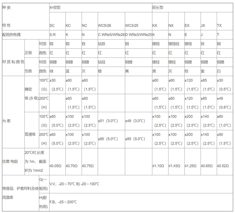 補償導線_http://m.hxdz8.cn_補償導線_第2張