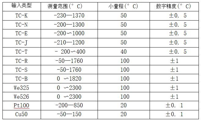 帶熱電偶/熱電阻一體化溫度變送器_專用溫度傳感器_第2張_重慶西珠儀表科技有限公司 帶熱電偶/熱電阻一體化溫度變送器_http://m.hxdz8.cn_專用溫度傳感器_第2張