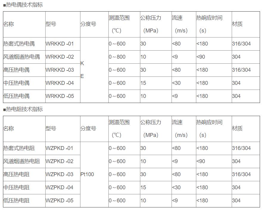 電站專用熱電偶/熱電阻_http://m.hxdz8.cn_專用溫度傳感器_第2張