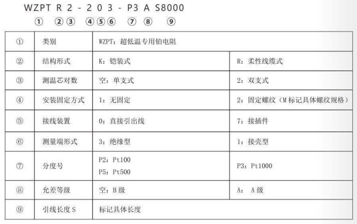 超低溫專用熱電阻_專用溫度傳感器_第2張_重慶西珠儀表科技有限公司 超低溫專用熱電阻_http://m.hxdz8.cn_專用溫度傳感器_第2張