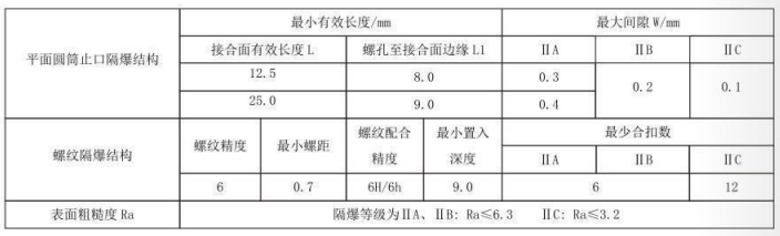 隔爆型熱電偶、熱電阻_http://m.hxdz8.cn_專用溫度傳感器_第5張