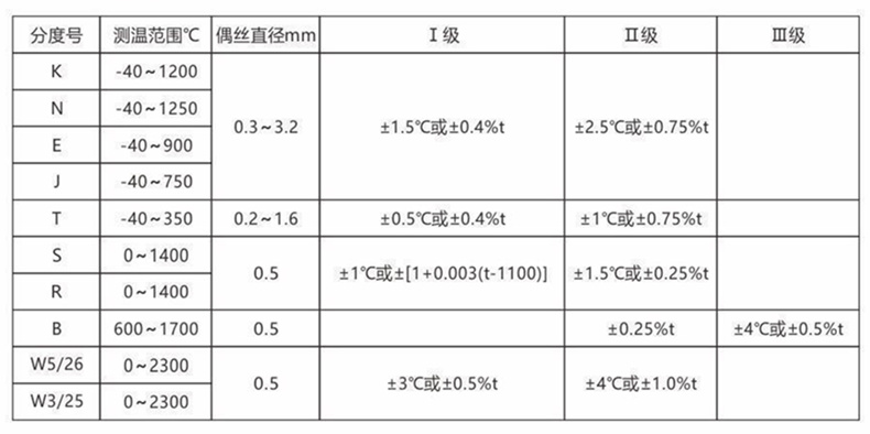 裝配熱電偶/熱電阻_通用溫度傳感器_第2張_重慶西珠儀表科技有限公司 裝配熱電偶/熱電阻_http://m.hxdz8.cn_通用溫度傳感器_第2張