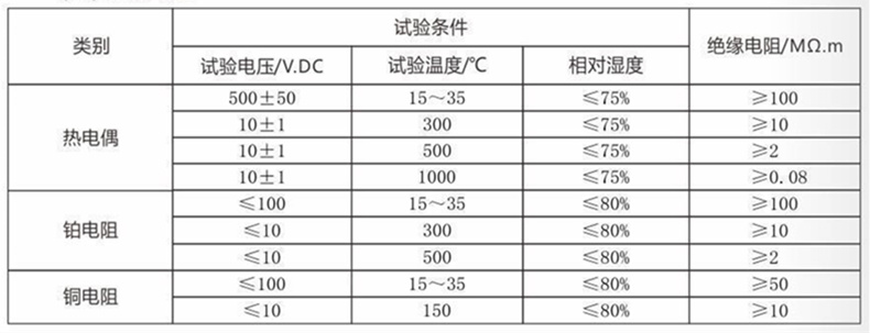 裝配熱電偶/熱電阻_通用溫度傳感器_第4張_重慶西珠儀表科技有限公司 裝配熱電偶/熱電阻_http://m.hxdz8.cn_通用溫度傳感器_第4張
