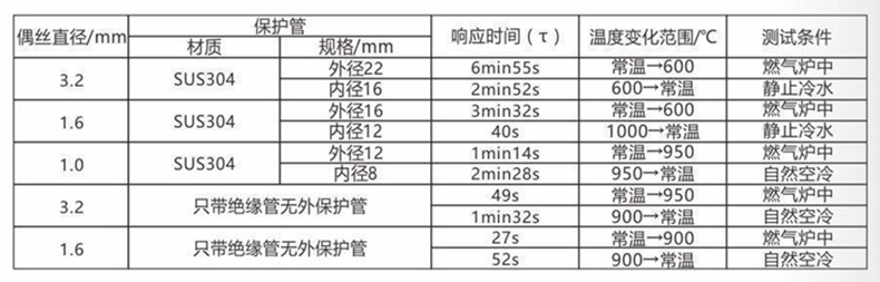 裝配熱電偶/熱電阻_通用溫度傳感器_第5張_重慶西珠儀表科技有限公司 裝配熱電偶/熱電阻_http://m.hxdz8.cn_通用溫度傳感器_第5張